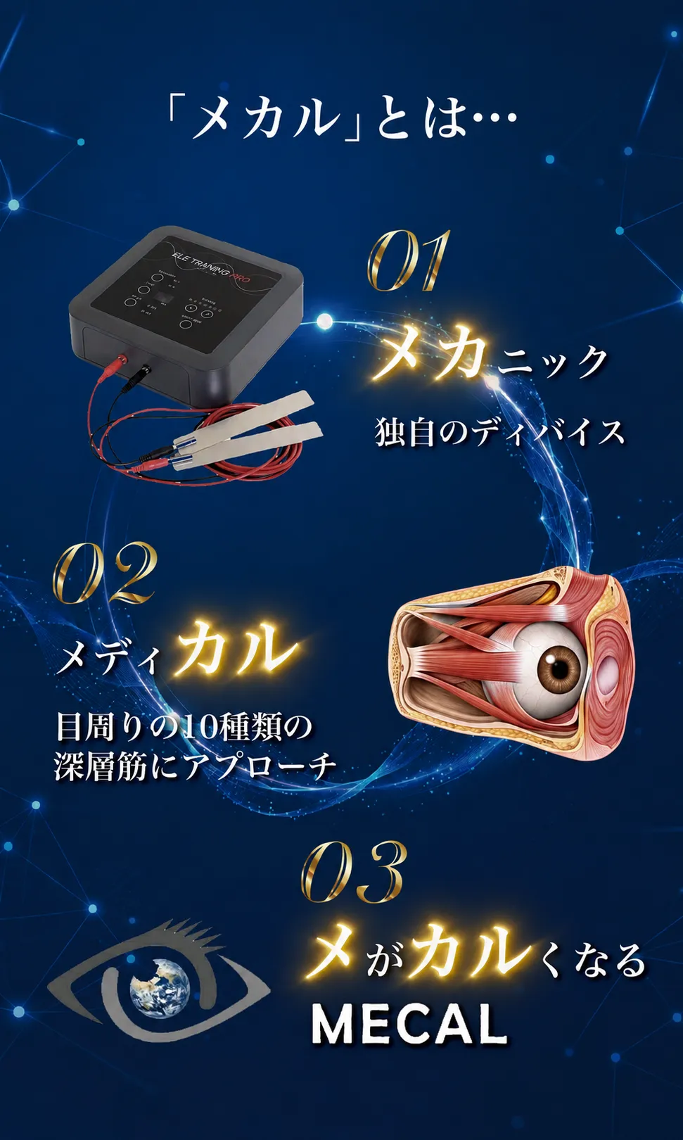 「メカル」とは。01 メカニック 独自のデバイス。02 メディカル 目周りの10種類の深層筋にアプローチ。03 メがカルくなる MECAL